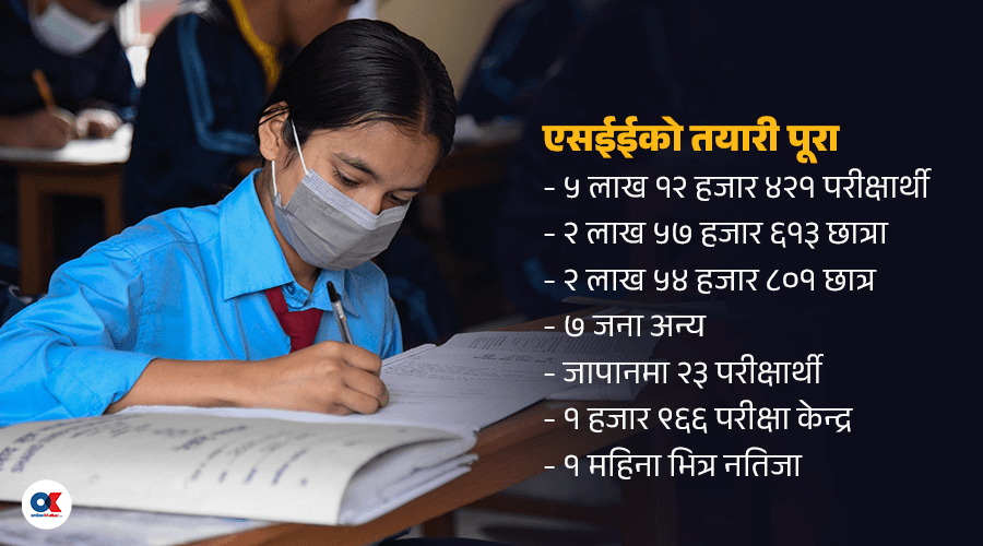 एसईईको तयारी पूरा, ५ लाख १२ हजारले दिँदैछन् परीक्षा