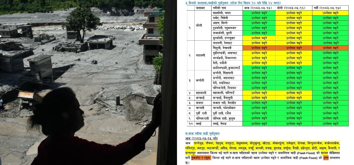 भोटेकोशीमा बहाव घटे पनि जोखिम कायमै, तीन दिन अधिकांश प्रमुख नदीमा जलसतह बढ्ने पूर्वानुमान