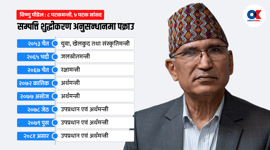 एमाले उपाध्यक्ष पौडेलमाथि के हो आरोप ?