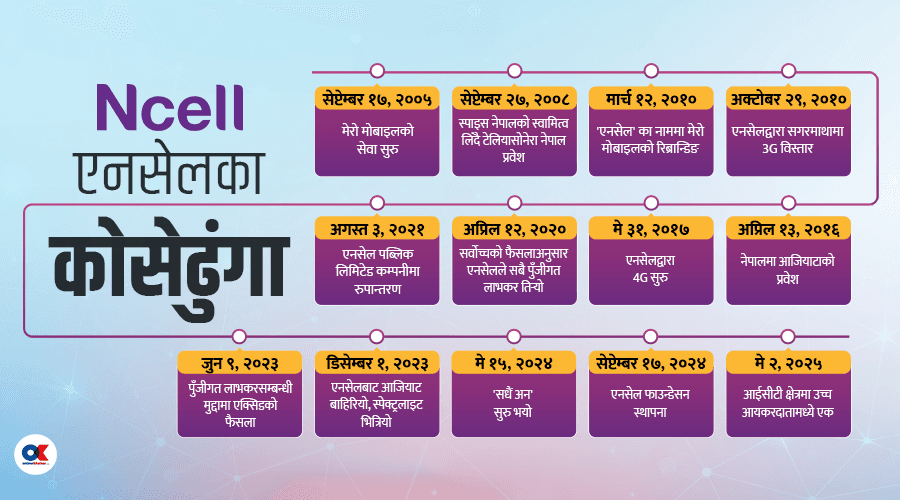 २१ वर्षमा एनसेल : मेरो मोबाइलबाट कसरी हातहातमा पुर्यायो दूरसञ्चार सेवा ?